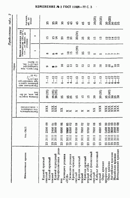 ГОСТ 11826-77, страница 26