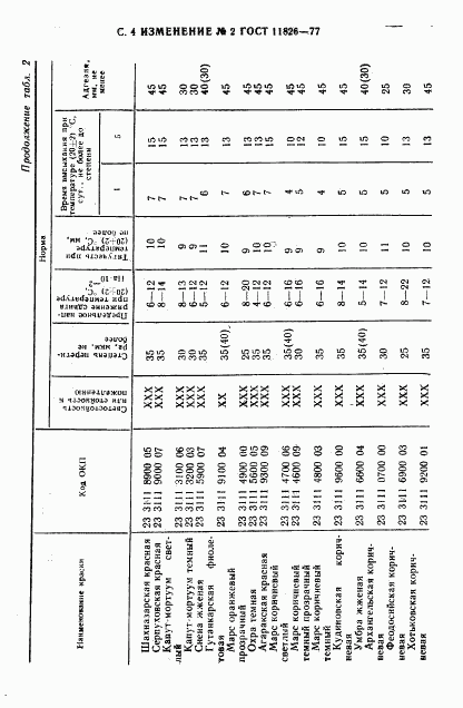 ГОСТ 11826-77, страница 27