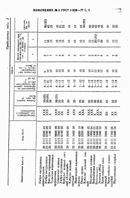 ГОСТ 11826-77, страница 28