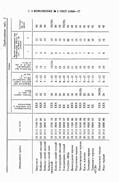 ГОСТ 11826-77, страница 29