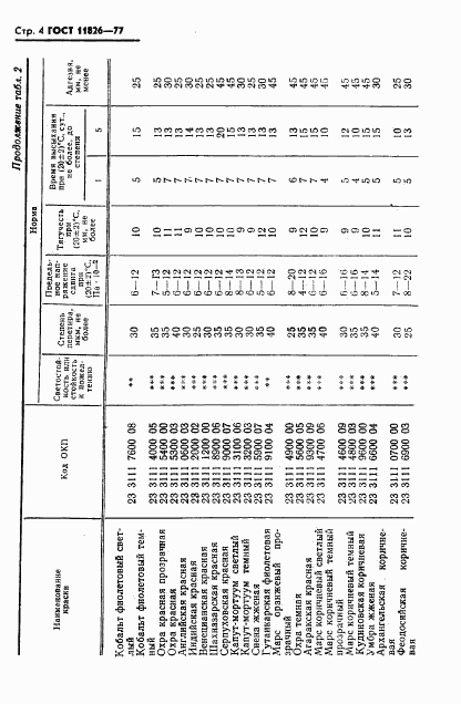 ГОСТ 11826-77, страница 5