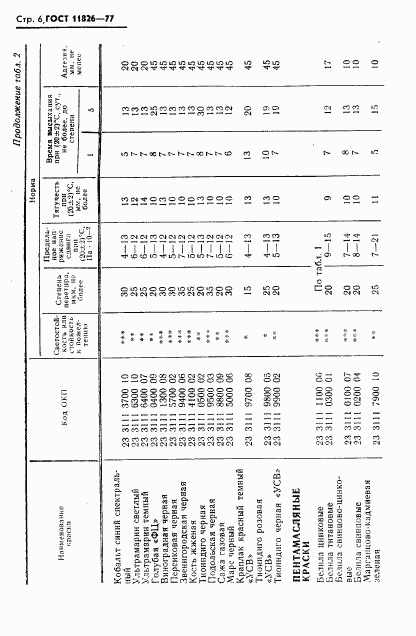 ГОСТ 11826-77, страница 7