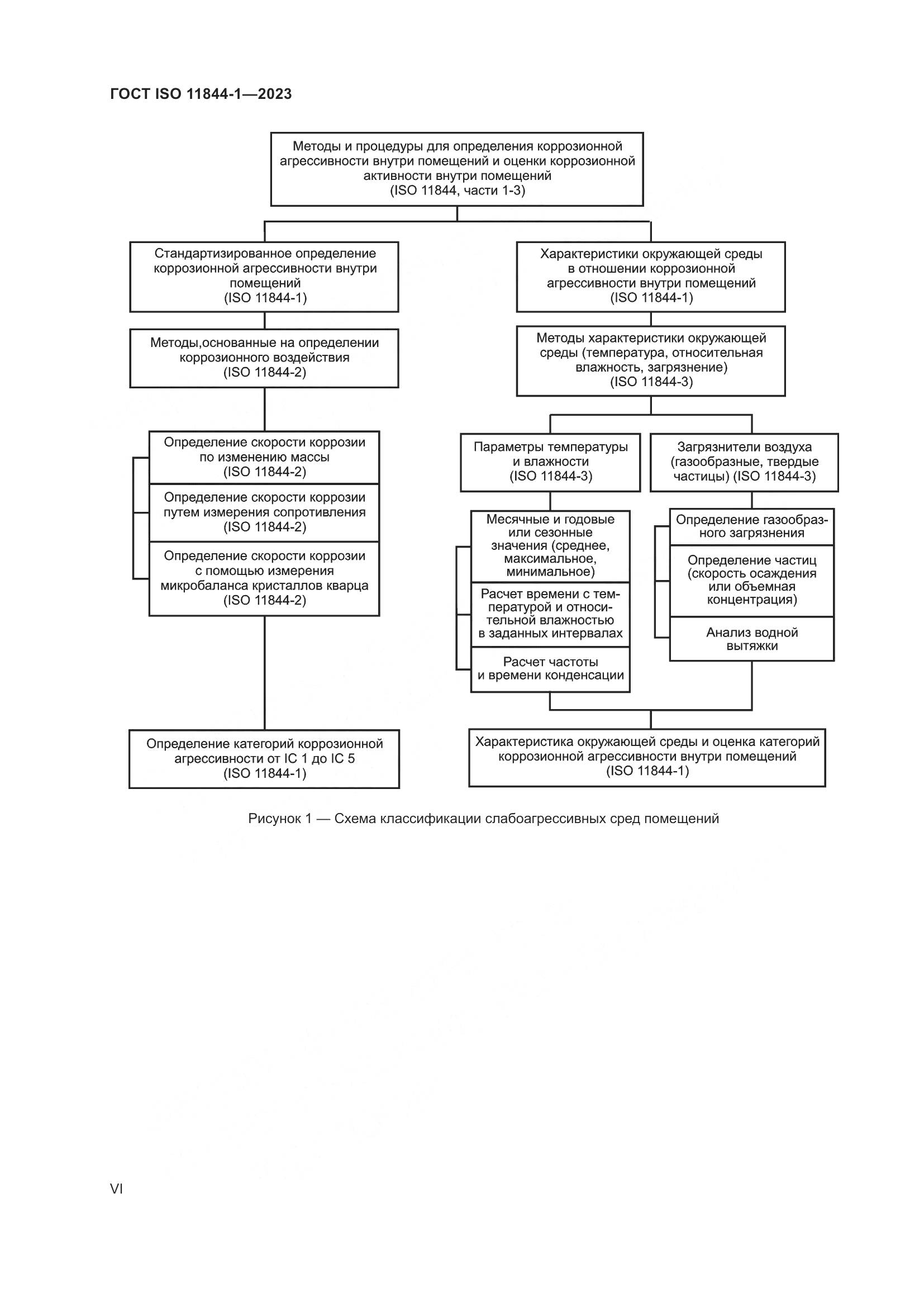 ГОСТ ISO 11844-1-2023, страница 6