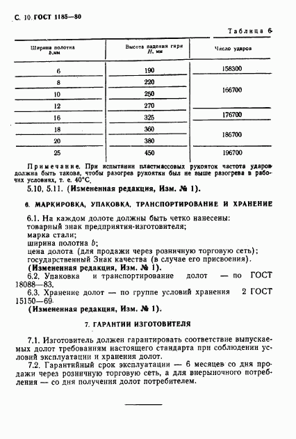 ГОСТ 1185-80, страница 12