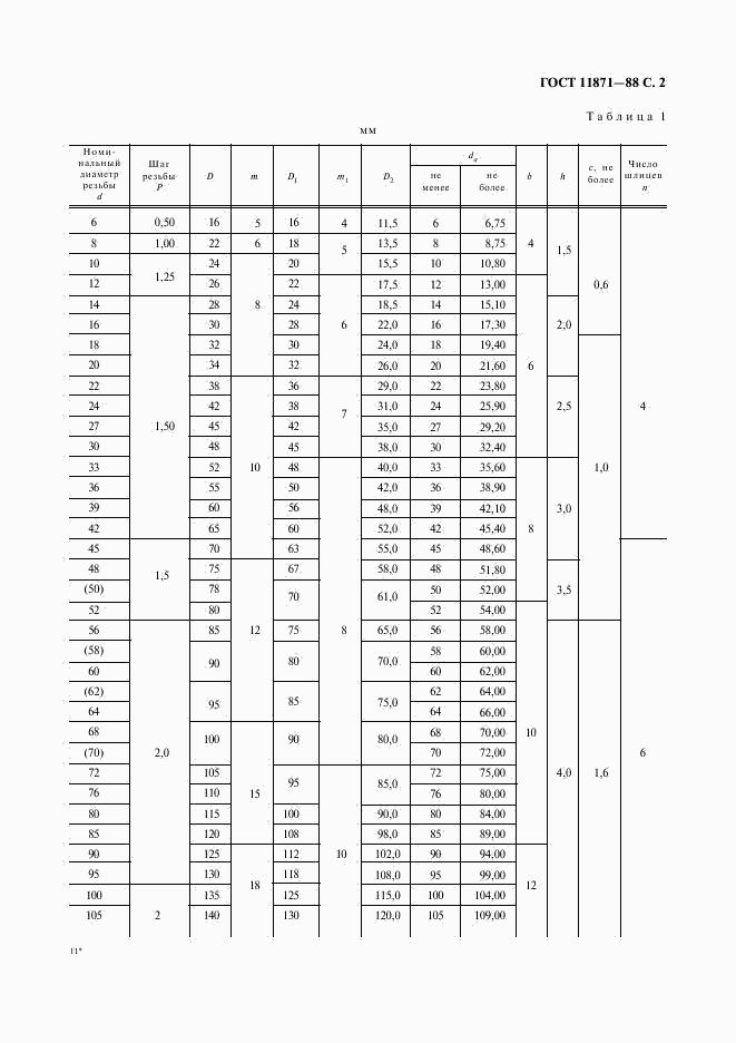 ГОСТ 11871-88, страница 3