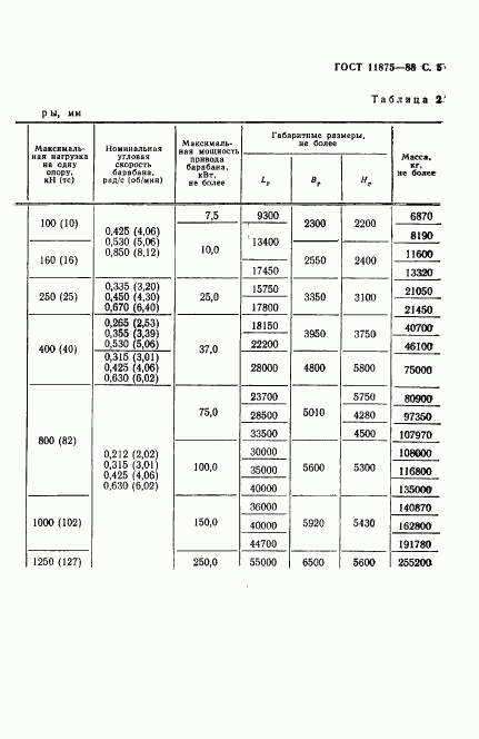 ГОСТ 11875-88, страница 6