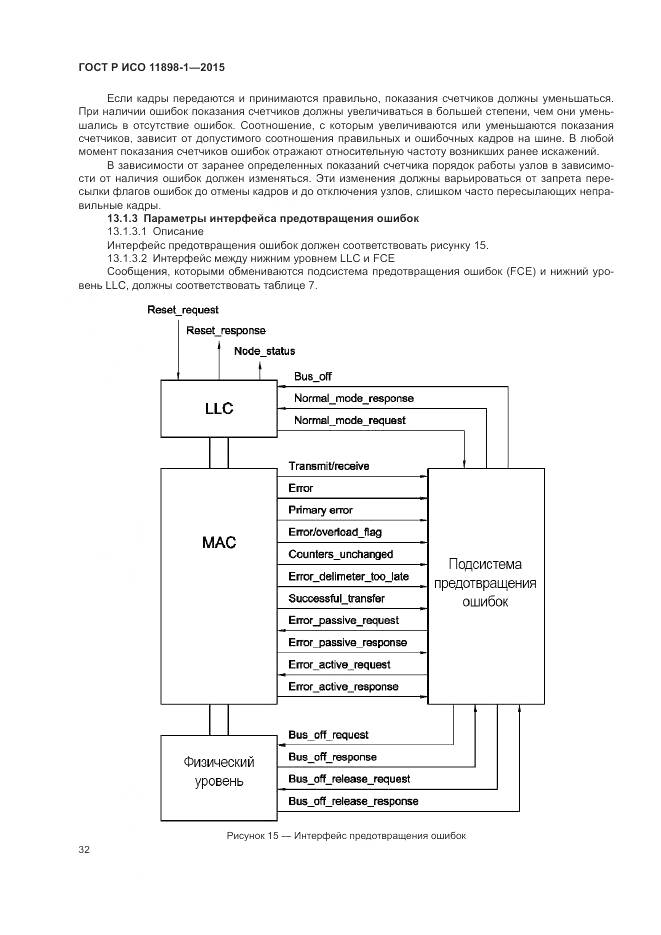 ГОСТ Р ИСО 11898-1-2015, страница 36