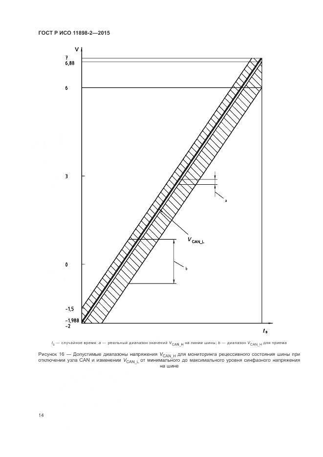 ГОСТ Р ИСО 11898-2-2015, страница 18