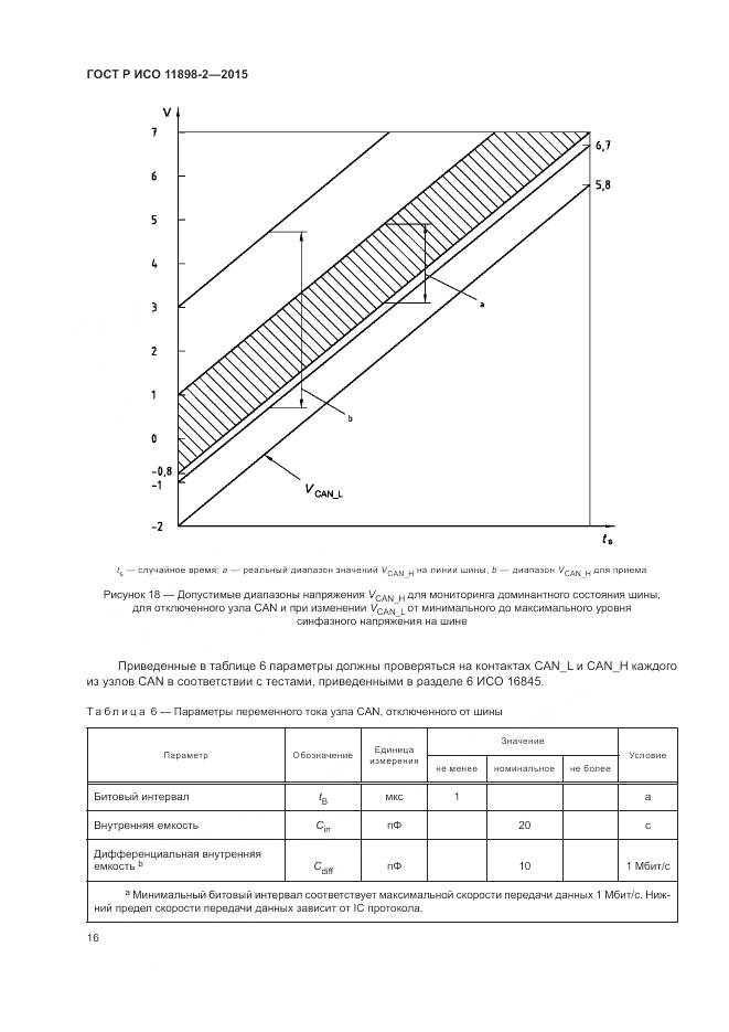 ГОСТ Р ИСО 11898-2-2015, страница 20