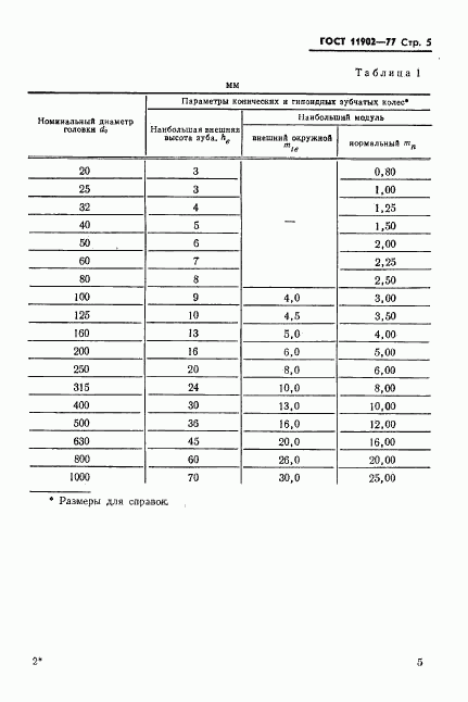 ГОСТ 11902-77, страница 6