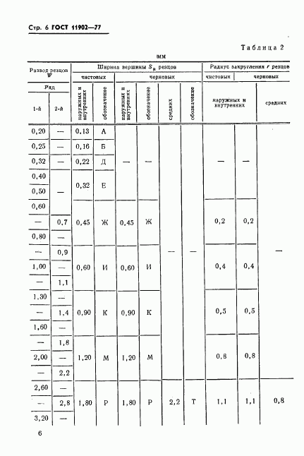 ГОСТ 11902-77, страница 7