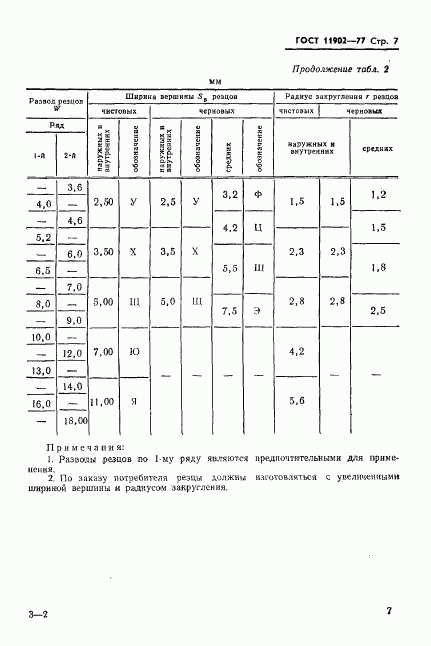 ГОСТ 11902-77, страница 8