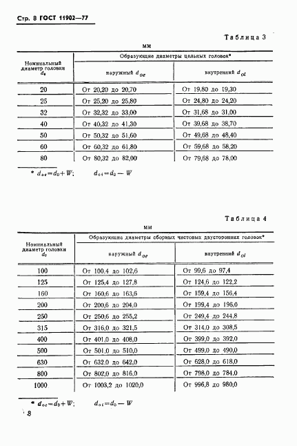 ГОСТ 11902-77, страница 9