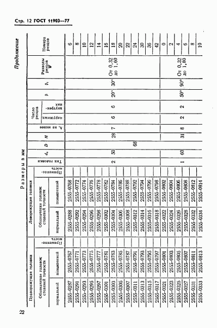 ГОСТ 11903-77, страница 12