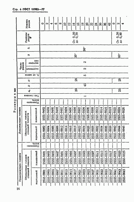 ГОСТ 11903-77, страница 6