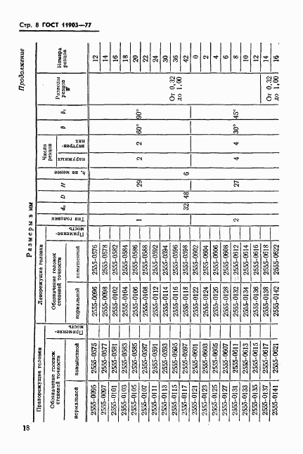 ГОСТ 11903-77, страница 8