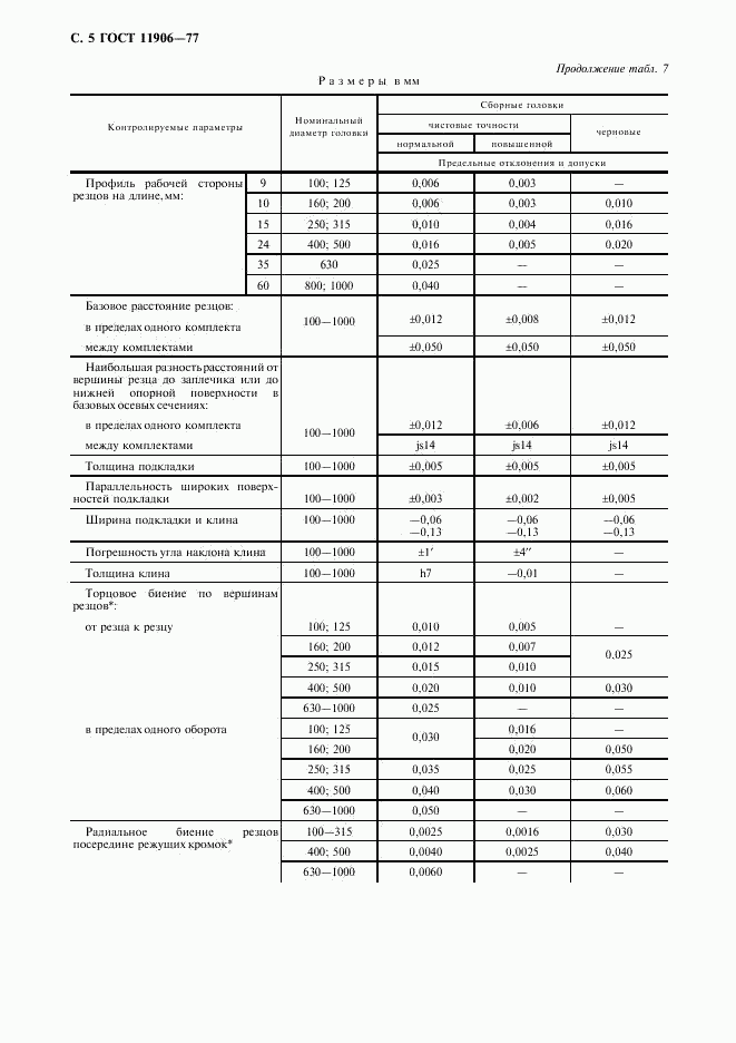 ГОСТ 11906-77, страница 6