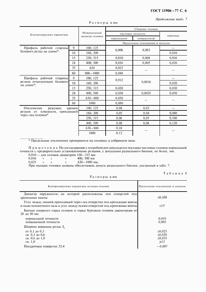 ГОСТ 11906-77, страница 7