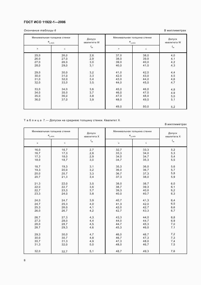 ГОСТ ИСО 11922-1-2006, страница 10