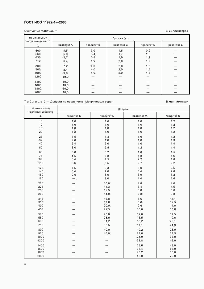 ГОСТ ИСО 11922-1-2006, страница 6