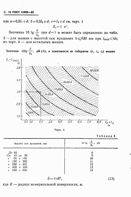 ГОСТ 11929-87, страница 19
