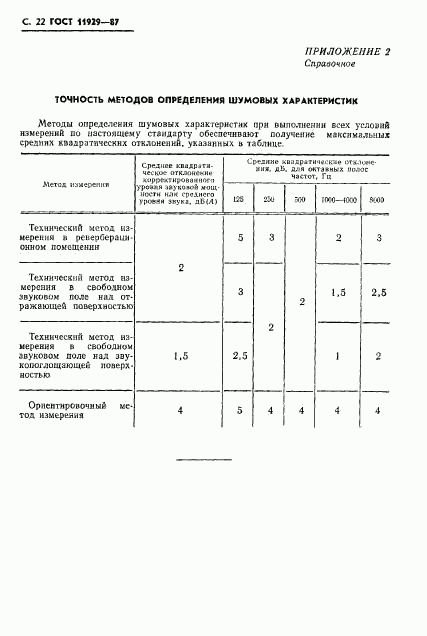 ГОСТ 11929-87, страница 23