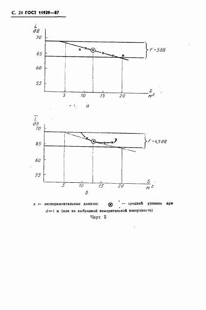 ГОСТ 11929-87, страница 25