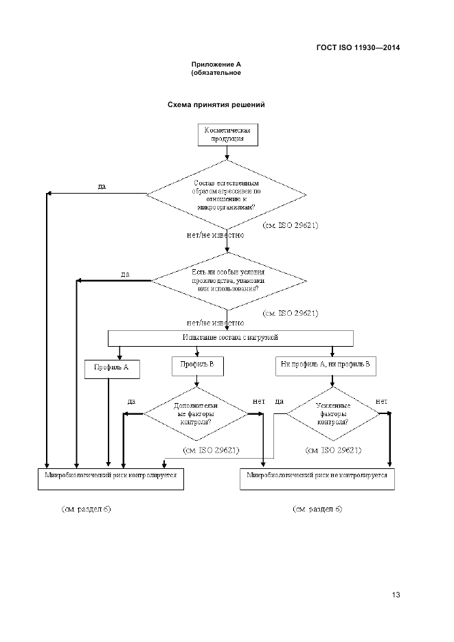 ГОСТ ISO 11930-2014, страница 17