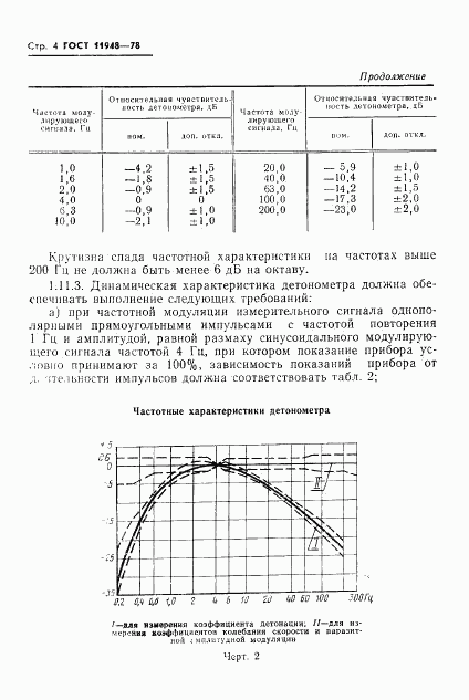 ГОСТ 11948-78, страница 6