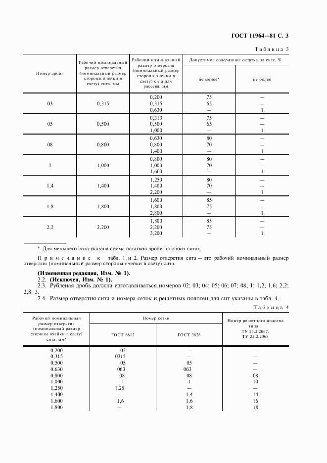 ГОСТ 11964-81, страница 4