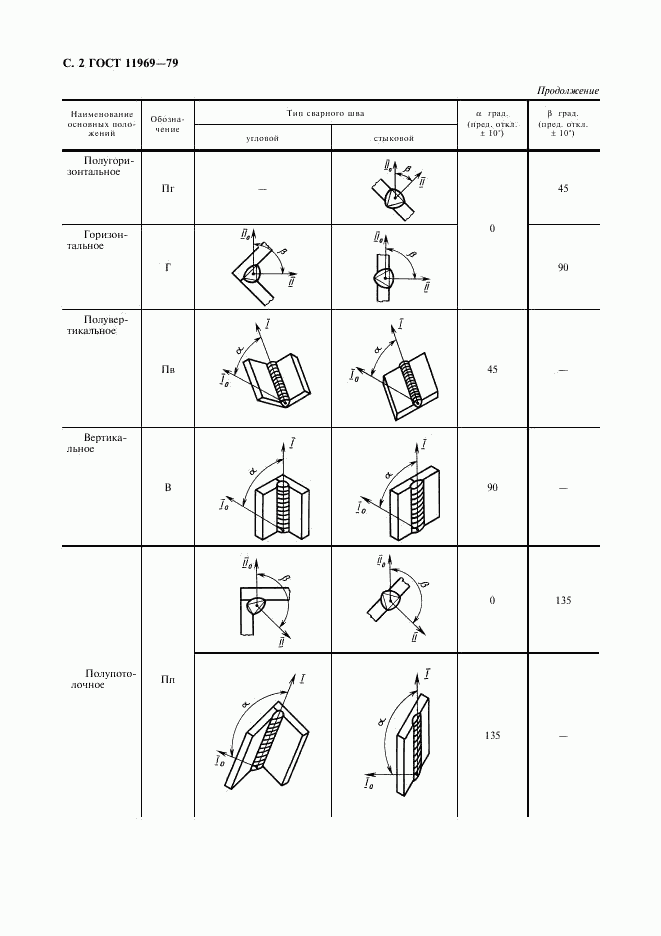 ГОСТ 11969-79, страница 3