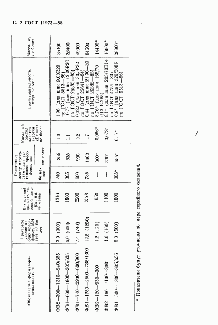 ГОСТ 11973-88, страница 3