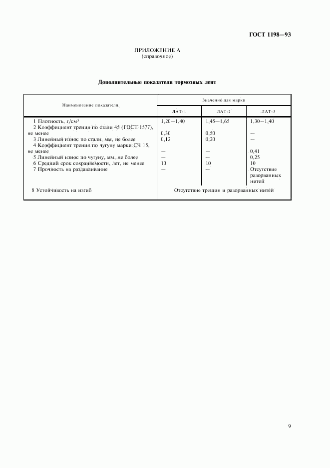 ГОСТ 1198-93, страница 11