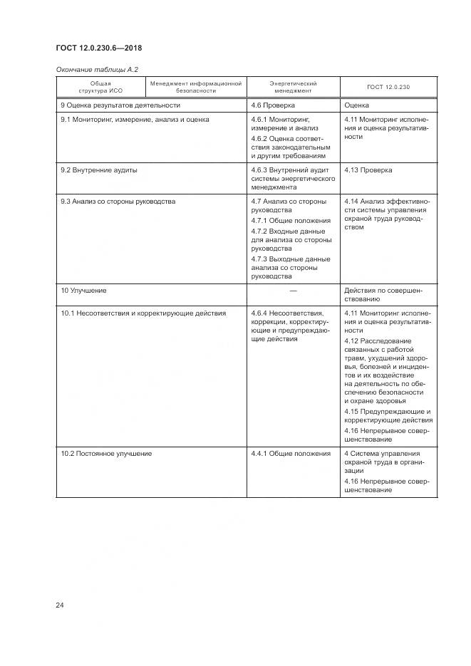 ГОСТ 12.0.230.6-2018, страница 30