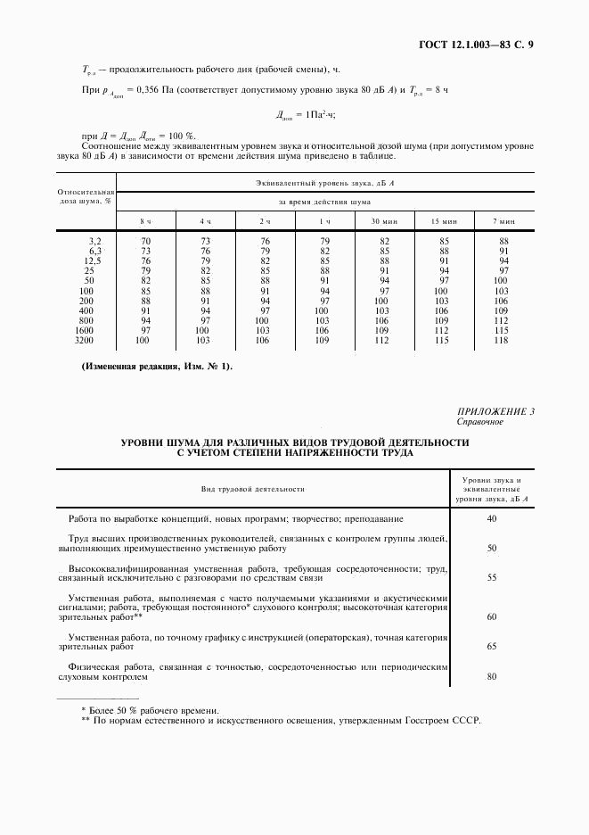 ГОСТ 12.1.003-83, страница 10