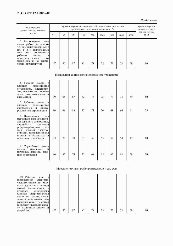 ГОСТ 12.1.003-83, страница 5