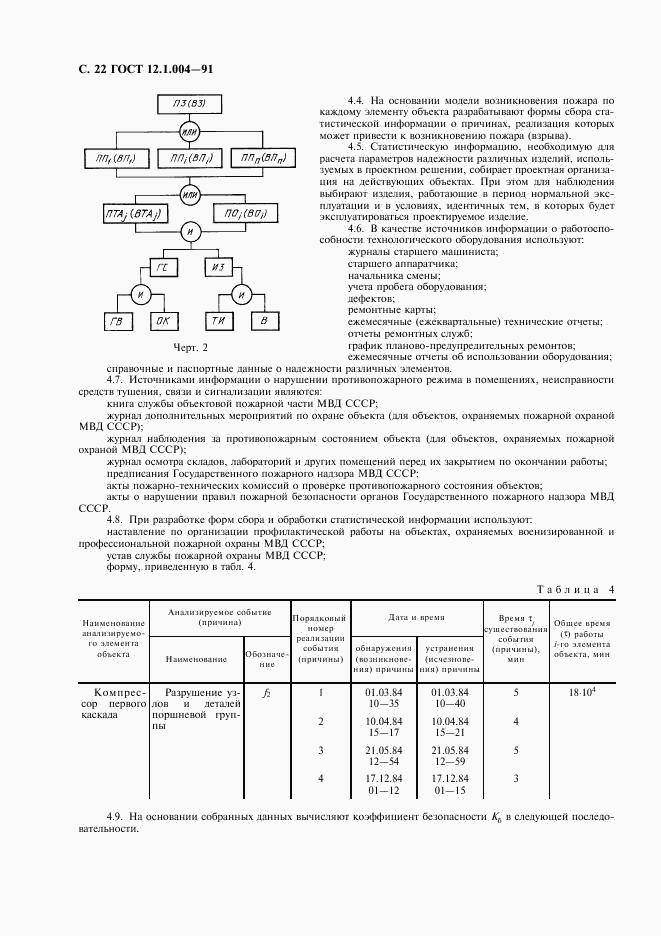 ГОСТ 12.1.004-91, страница 23