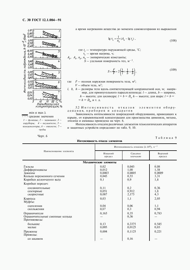 ГОСТ 12.1.004-91, страница 31