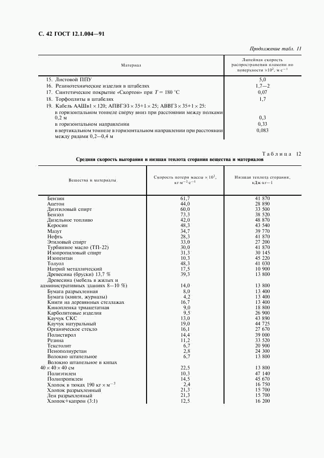 ГОСТ 12.1.004-91, страница 43