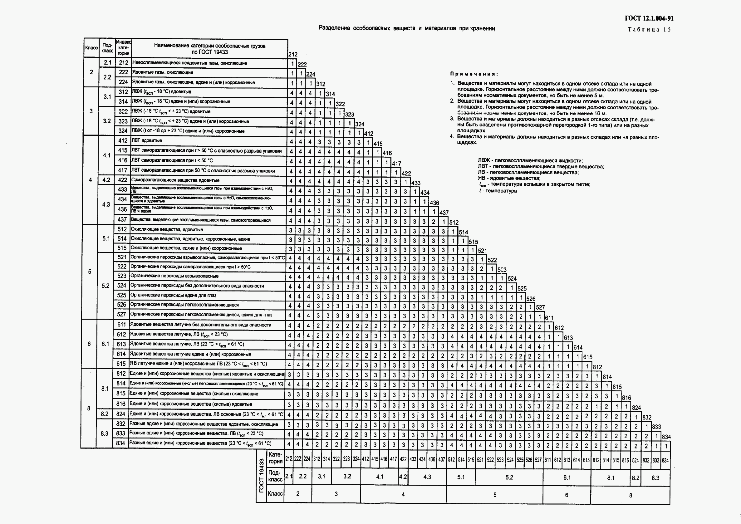 ГОСТ 12.1.004-91, страница 66