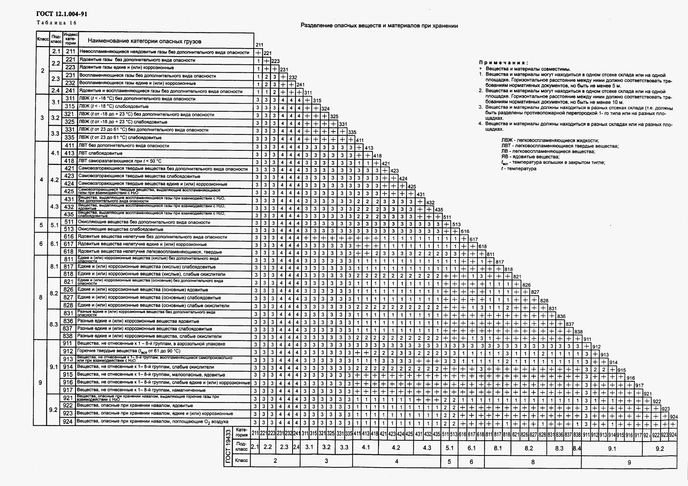 ГОСТ 12.1.004-91, страница 67