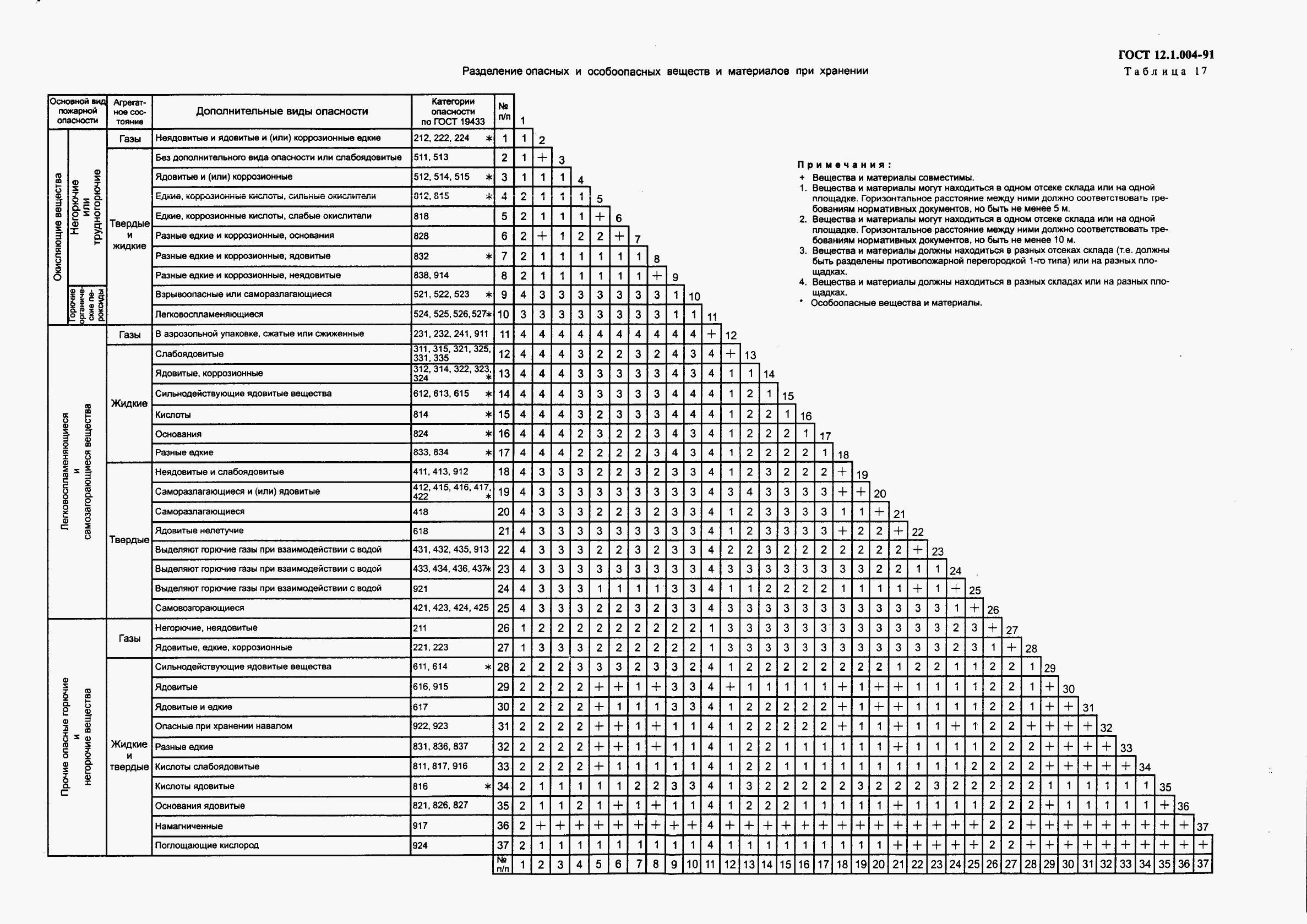 ГОСТ 12.1.004-91, страница 68