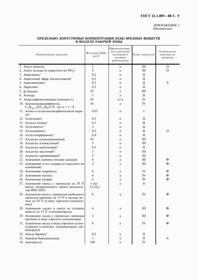 ГОСТ 12.1.005-88, страница 10