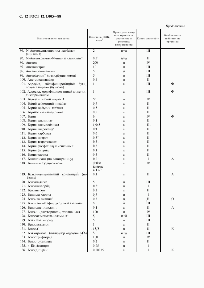 ГОСТ 12.1.005-88, страница 13