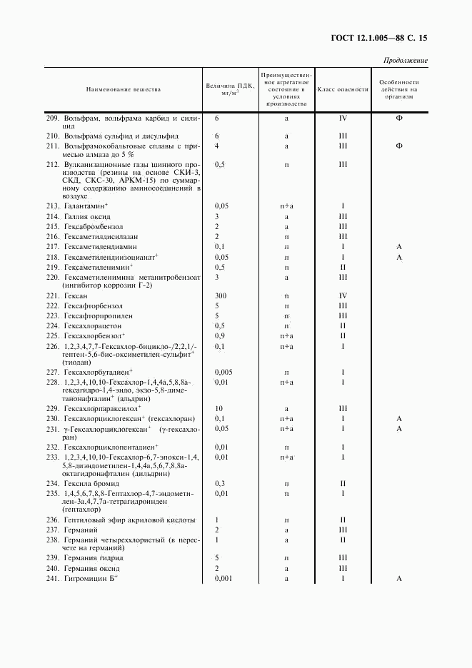 ГОСТ 12.1.005-88, страница 16