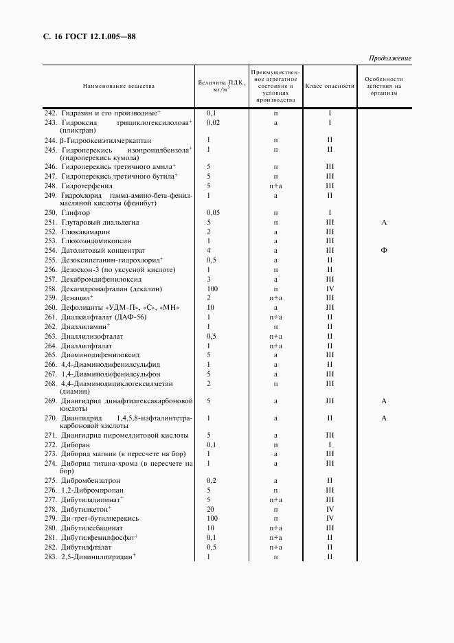 ГОСТ 12.1.005-88, страница 17