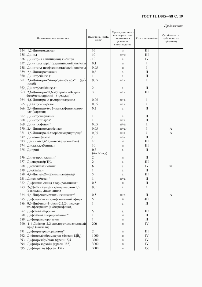 ГОСТ 12.1.005-88, страница 20