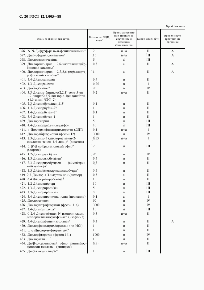 ГОСТ 12.1.005-88, страница 21