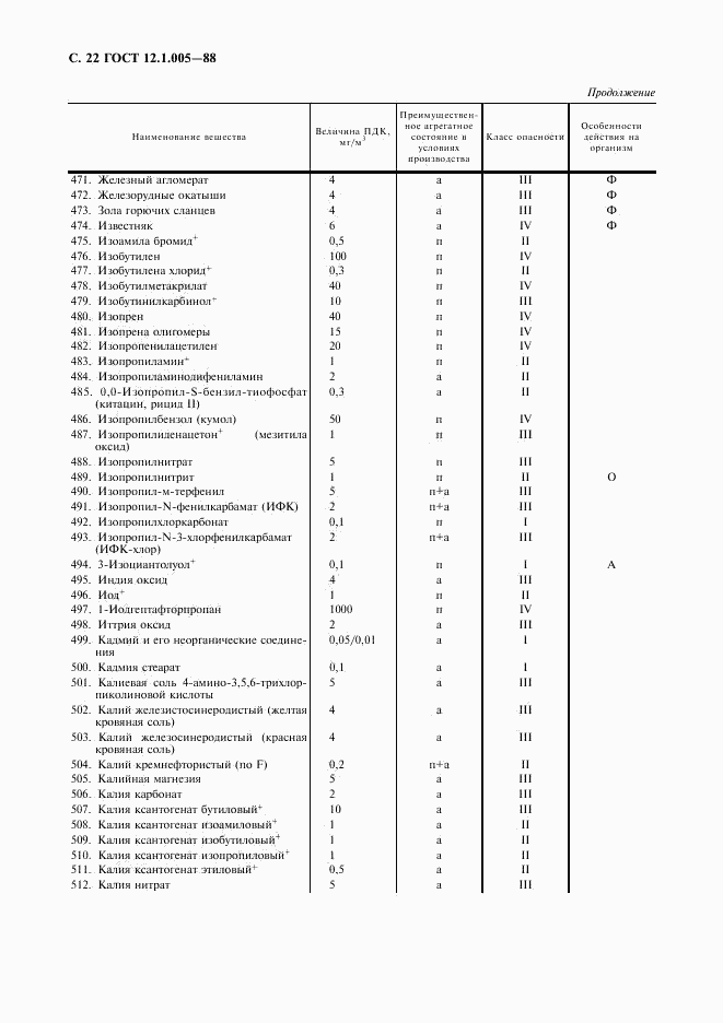 ГОСТ 12.1.005-88, страница 23