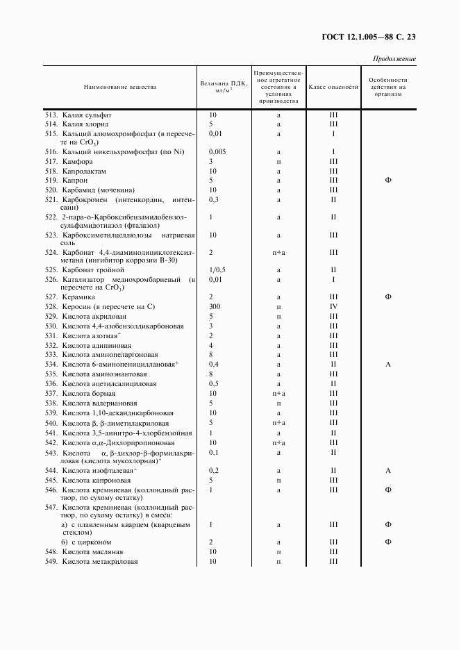 ГОСТ 12.1.005-88, страница 24